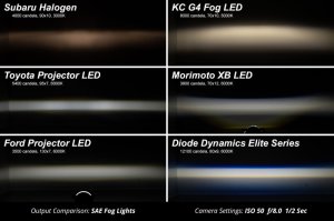 Subaru WRX Fog Lights - Diode Dynamics - Elite Series Type Y - Cool White - `22-`24
